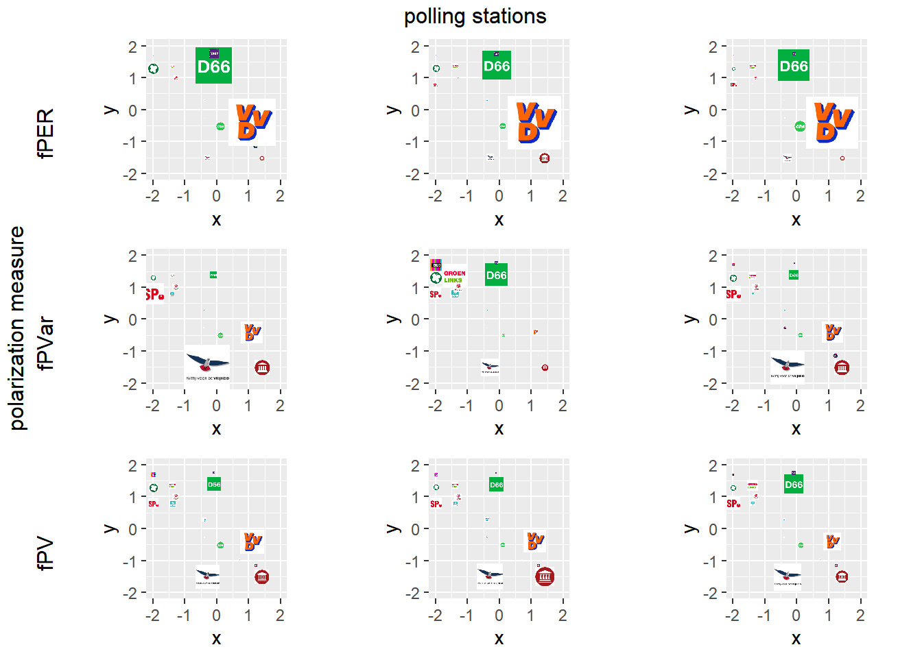 Examples of polarized polling stations