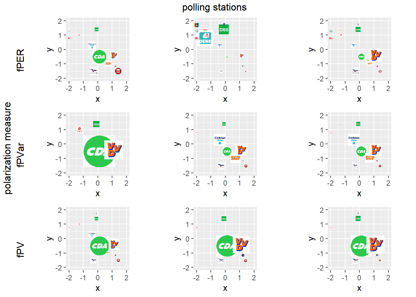 Examples of non-polarized polling stations